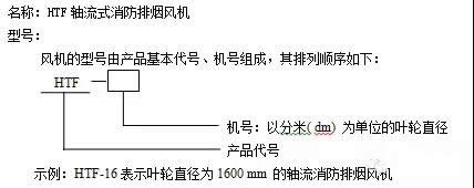 HTF軸流式消防排煙風(fēng)機(jī)名稱及型號