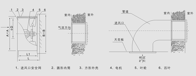 DZ系列低噪聲軸流風(fēng)機(jī)主要技術(shù)參數(shù) DZ系列低噪聲軸流風(fēng)機(jī)主要技術(shù)參數(shù)